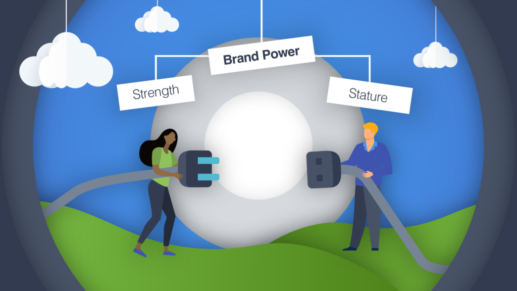 How to measure your B2B brand strength - Velo B2B Marketing Agency